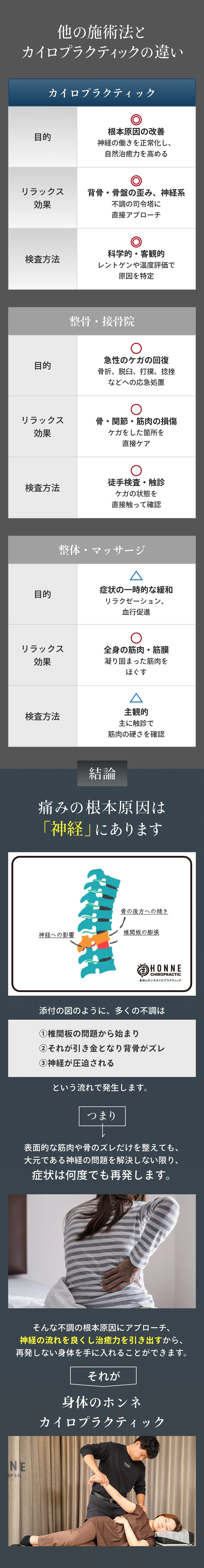 他の施術法とカイロプラクティックの違い:根本原因の改善、背骨・骨盤の歪み、神経系、科学的・客観的